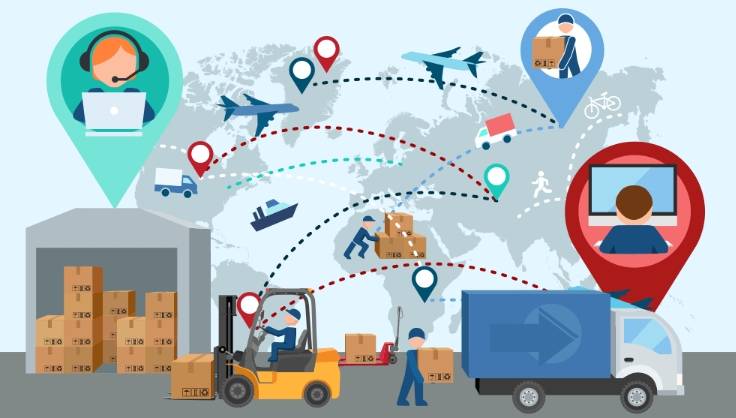 trends in the reverse logistics in 2023